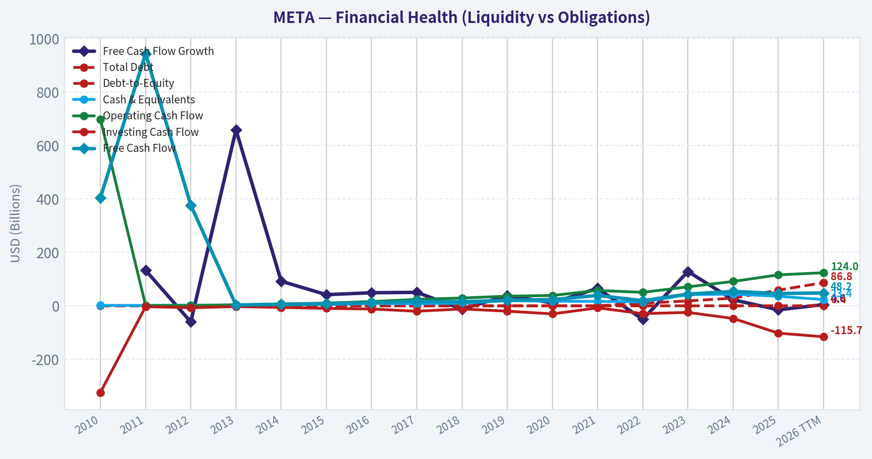 Year Financial Metrics (Health)