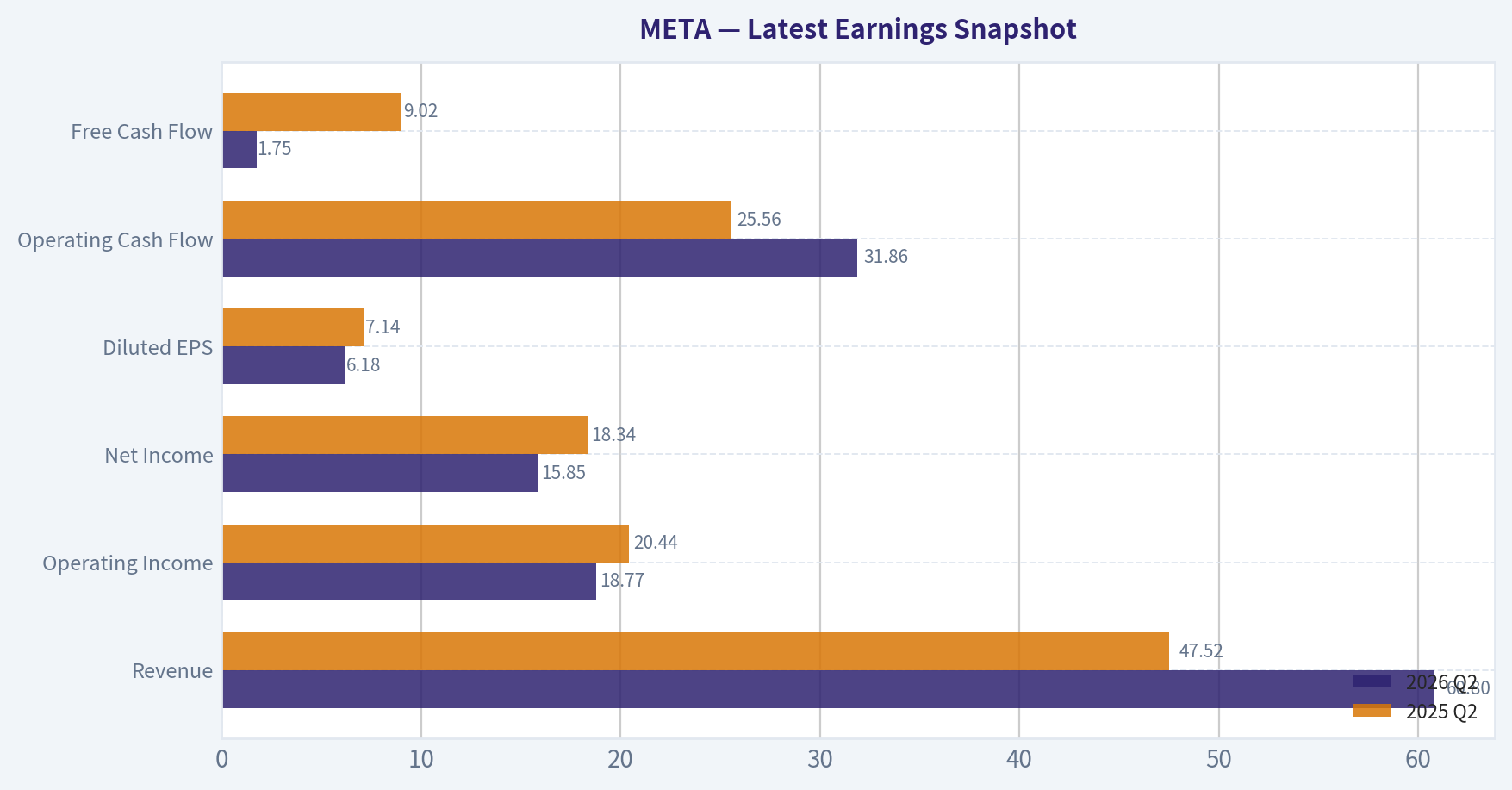 Latest Earnings Snapshot