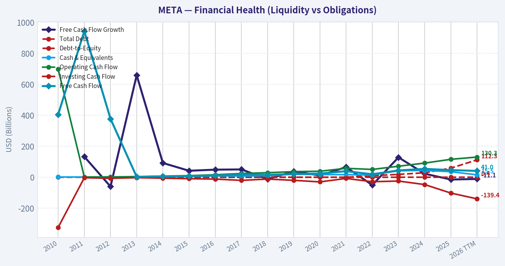 Year Financial Metrics (Health)