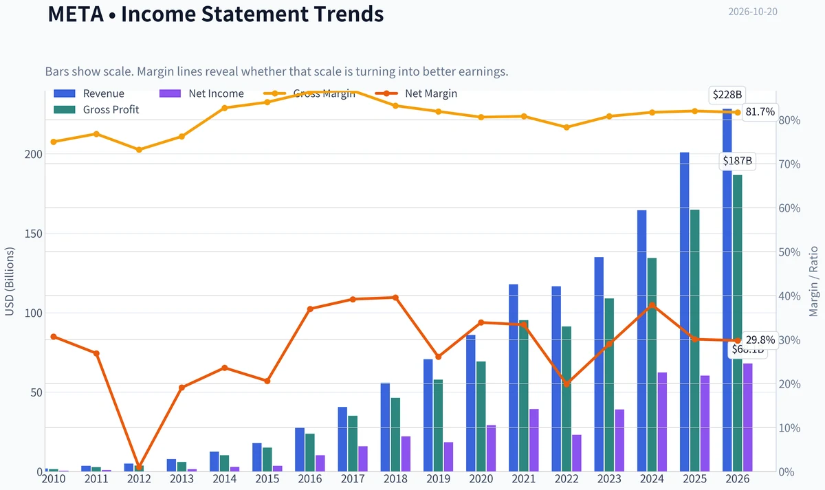 Fundamentals Key Metrics
