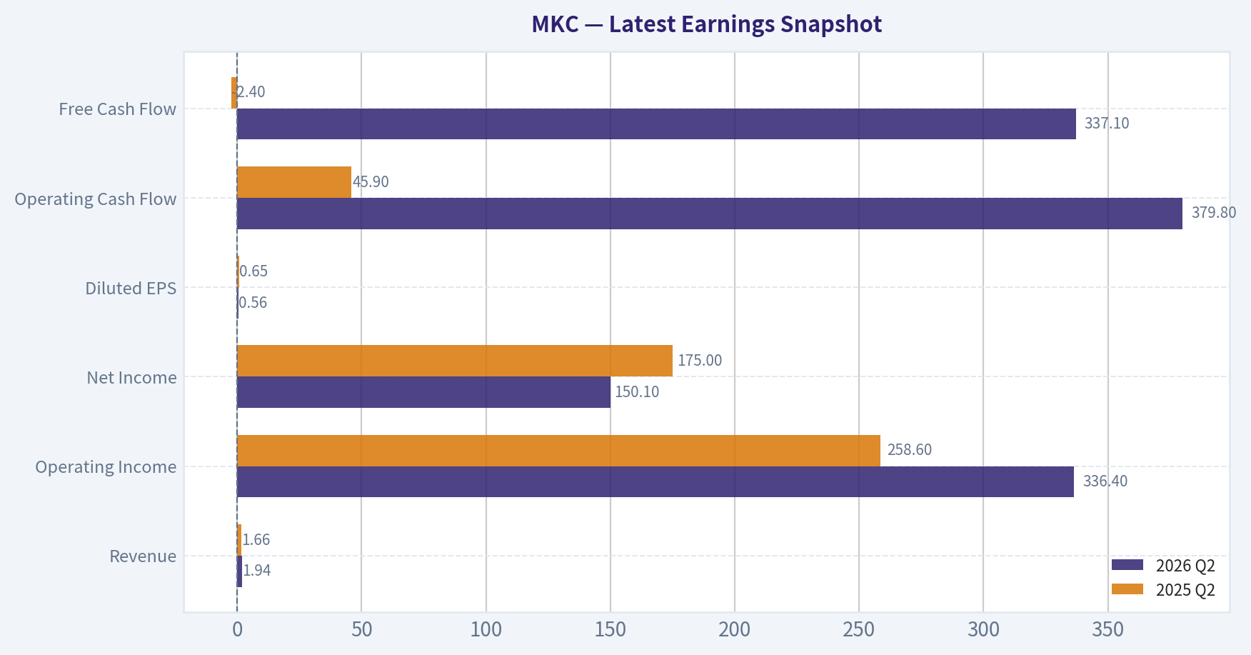 Latest Earnings Snapshot