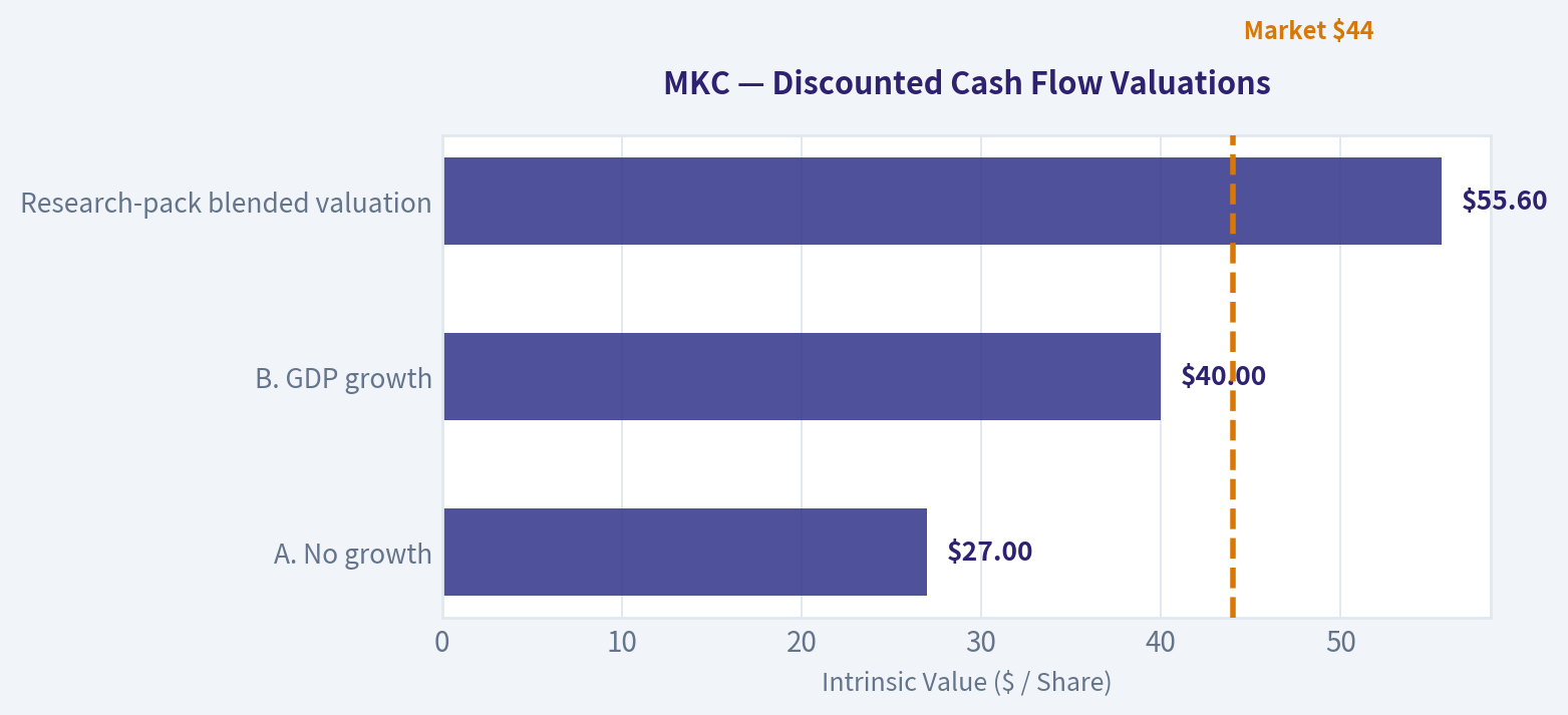 Three-Scenario DCF Valuation