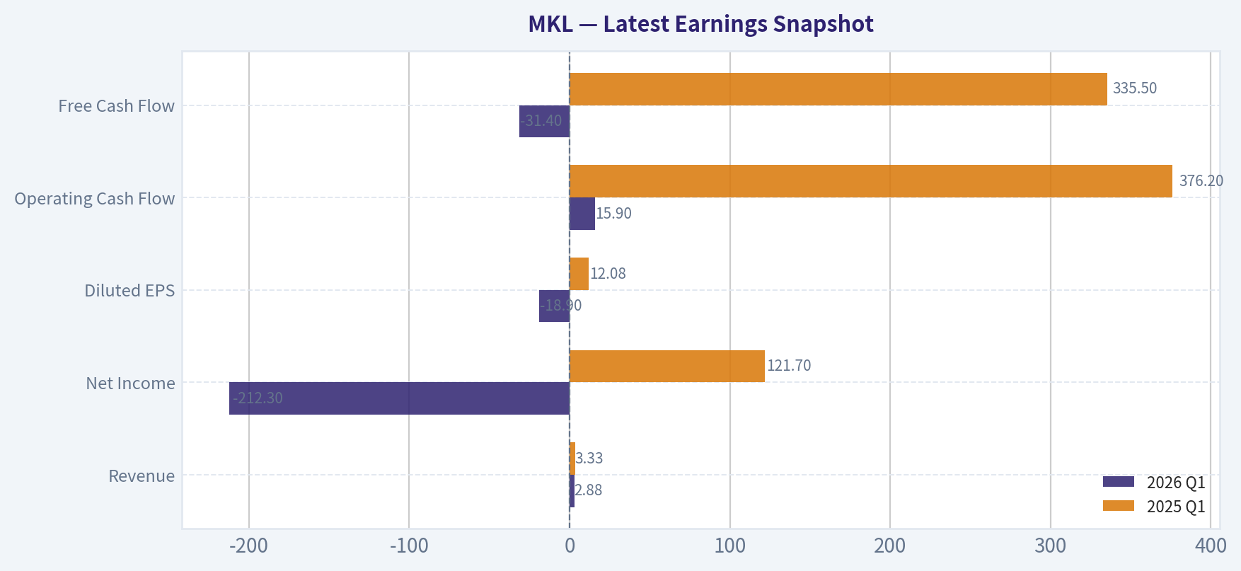 Latest Earnings Snapshot