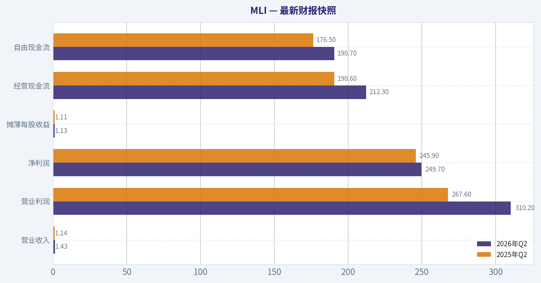 最新财报快照