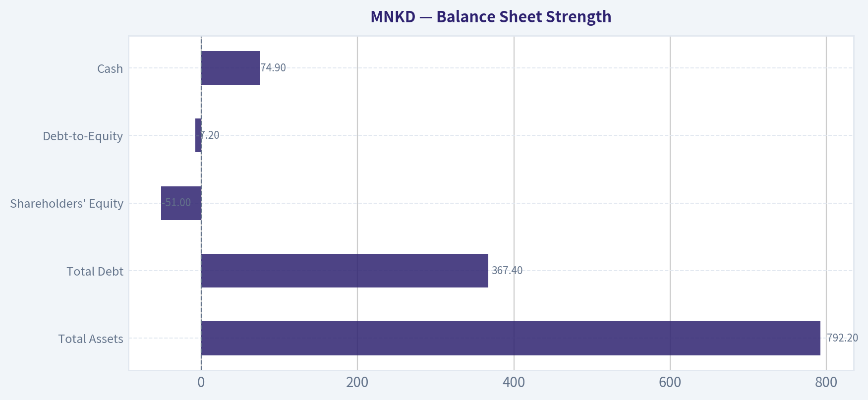 Balance Sheet Strength