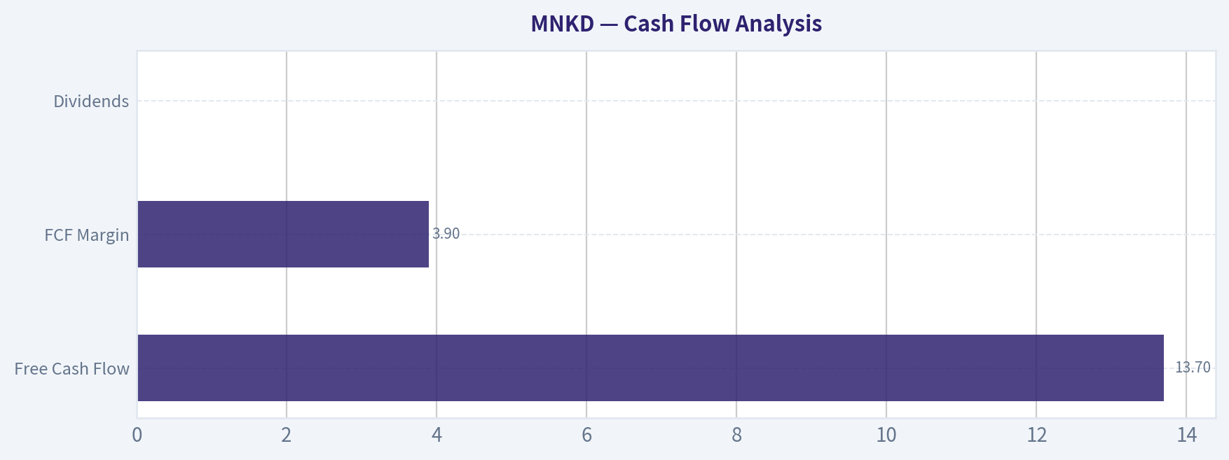 Cash Flow Analysis