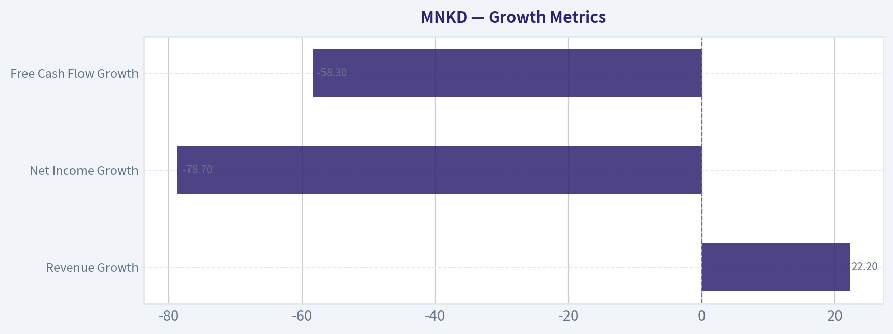 Growth Metrics
