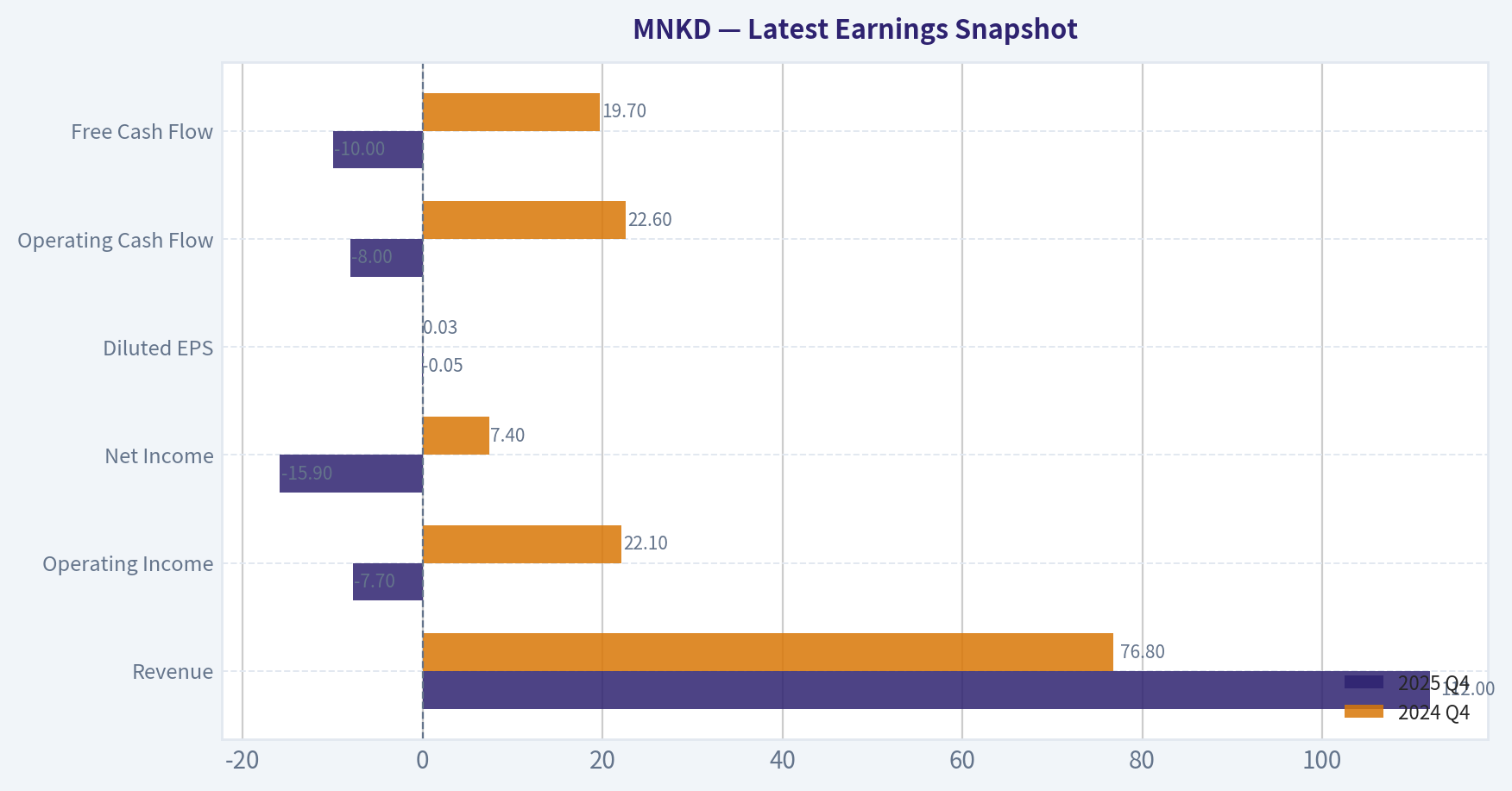 Latest Earnings Snapshot