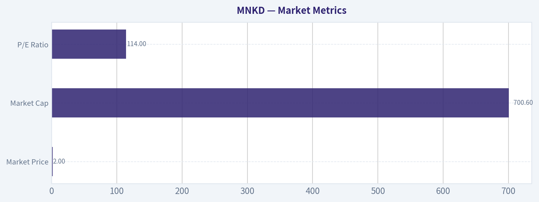Market Metrics