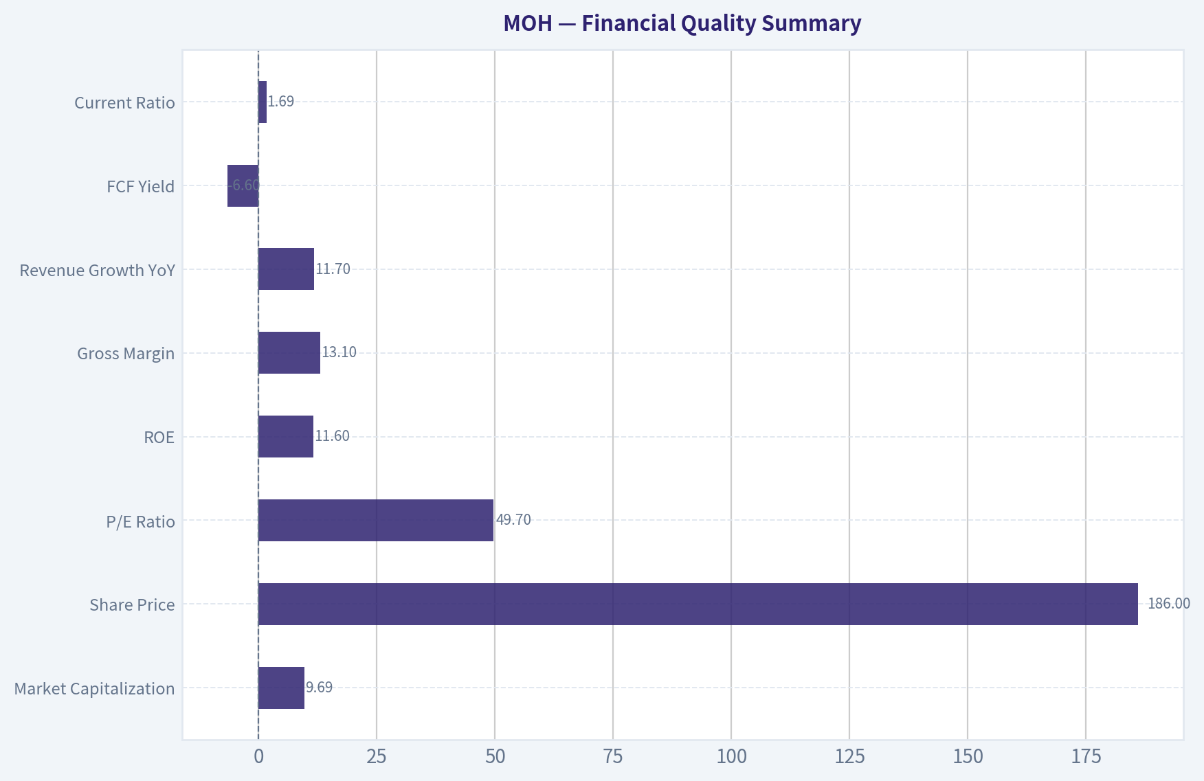 Financial Quality Summary
