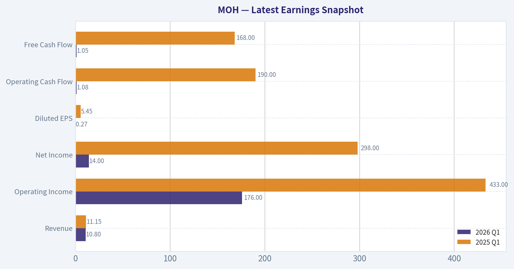 Latest Earnings Snapshot