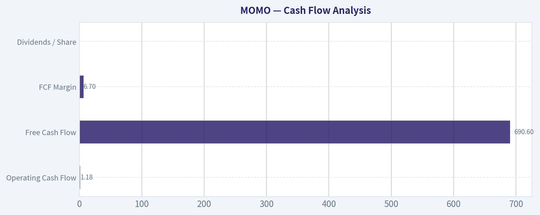 Cash Flow Analysis