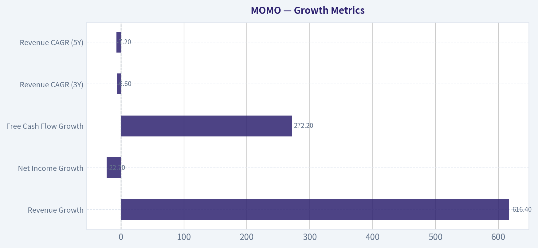 Growth Metrics