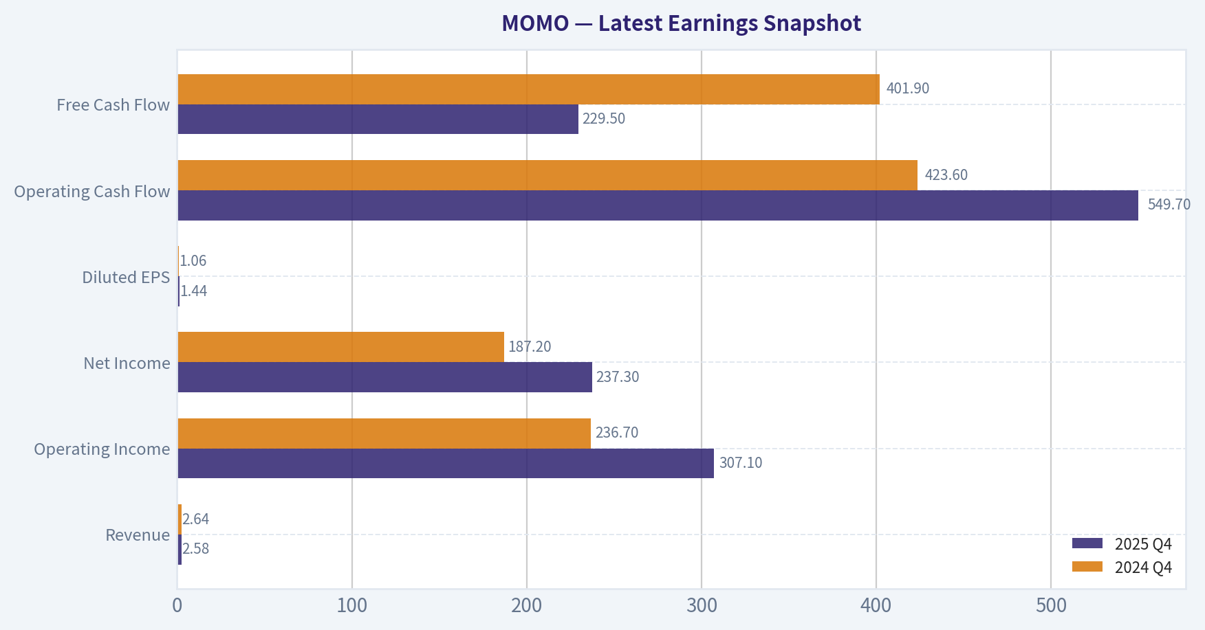 Latest Earnings Snapshot