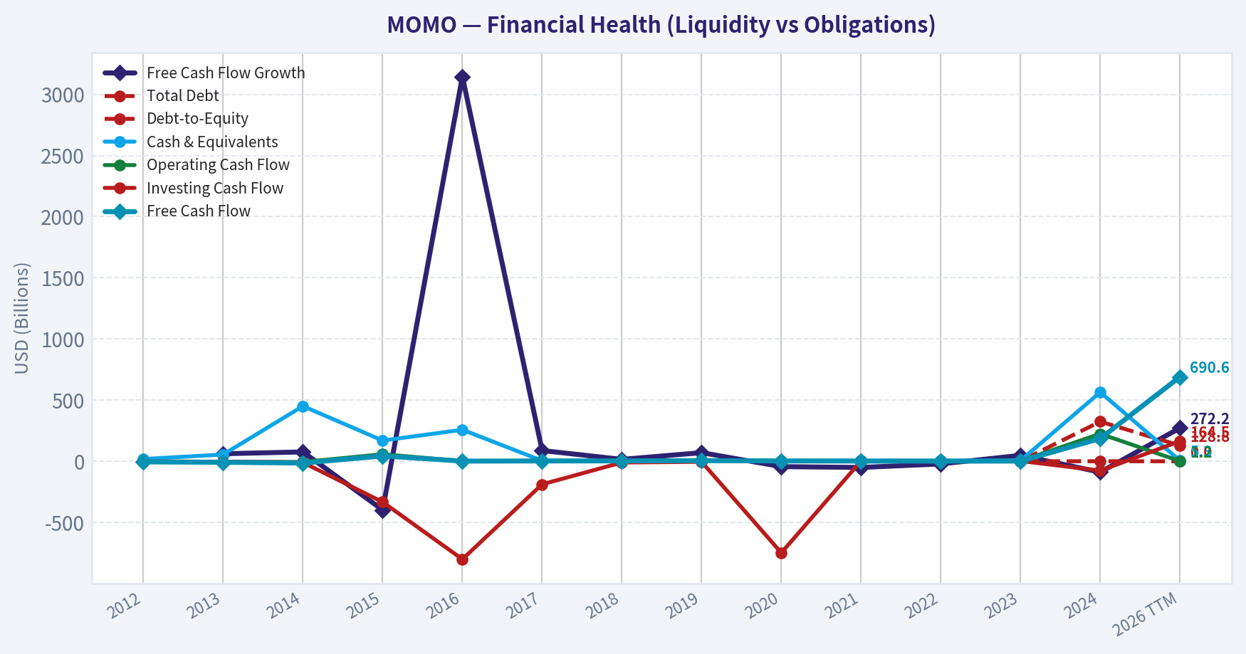Year Financial Metrics (Health)