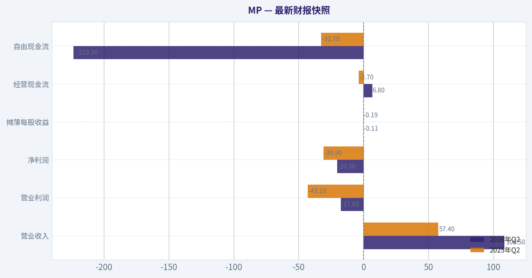 最新财报快照