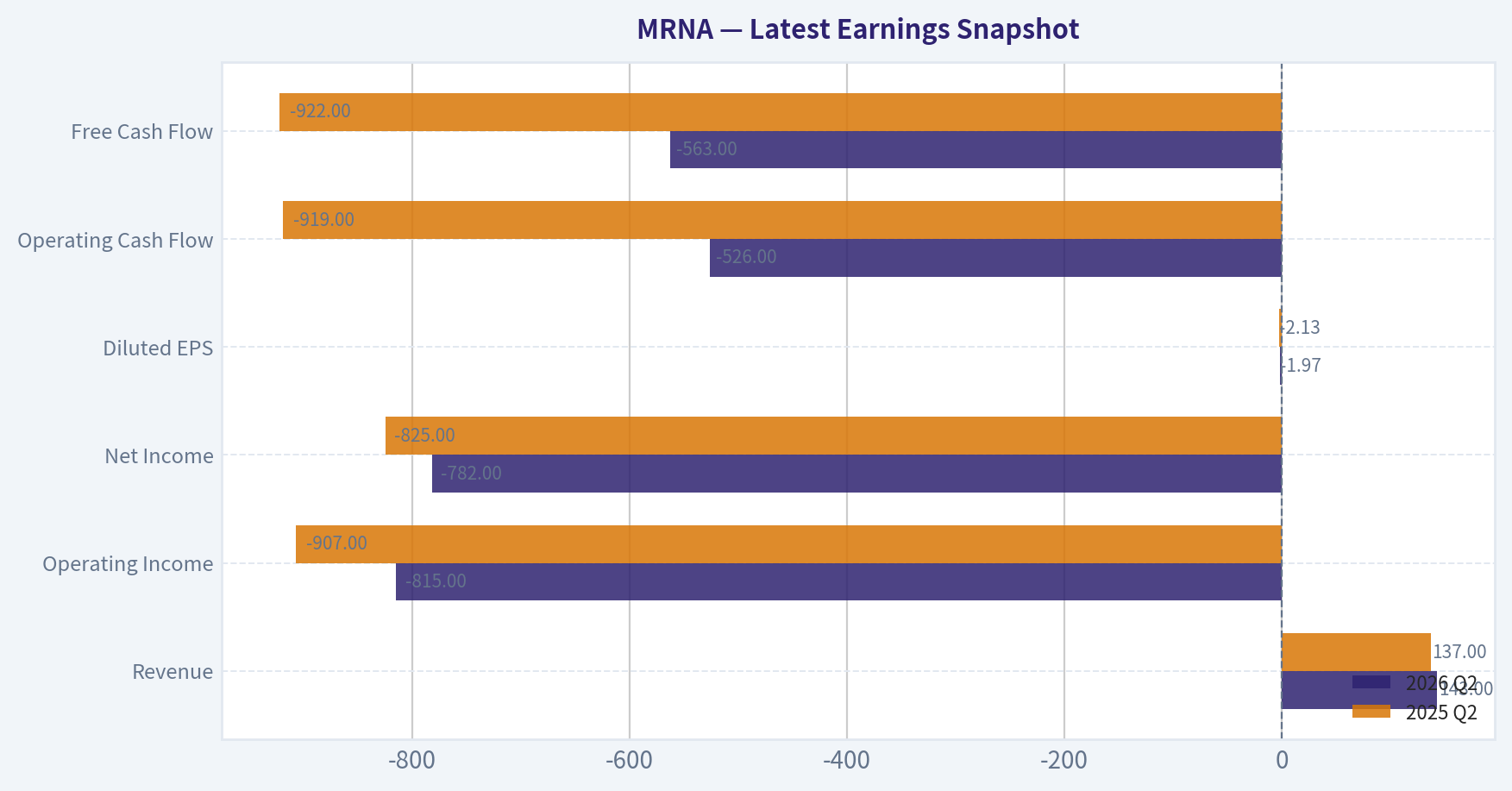 Latest Earnings Snapshot