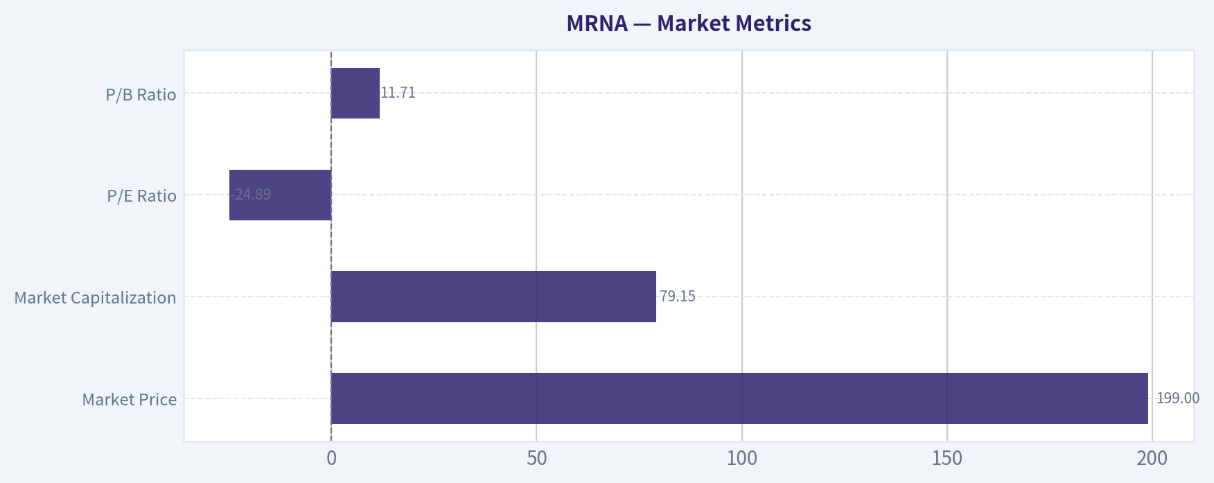 Market Metrics