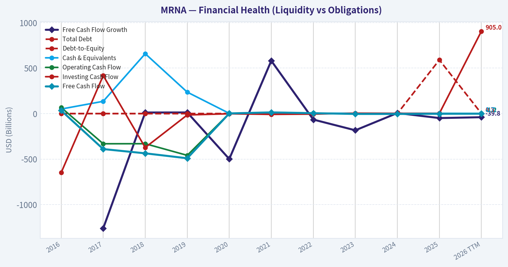 Year Financial Metrics (Health)