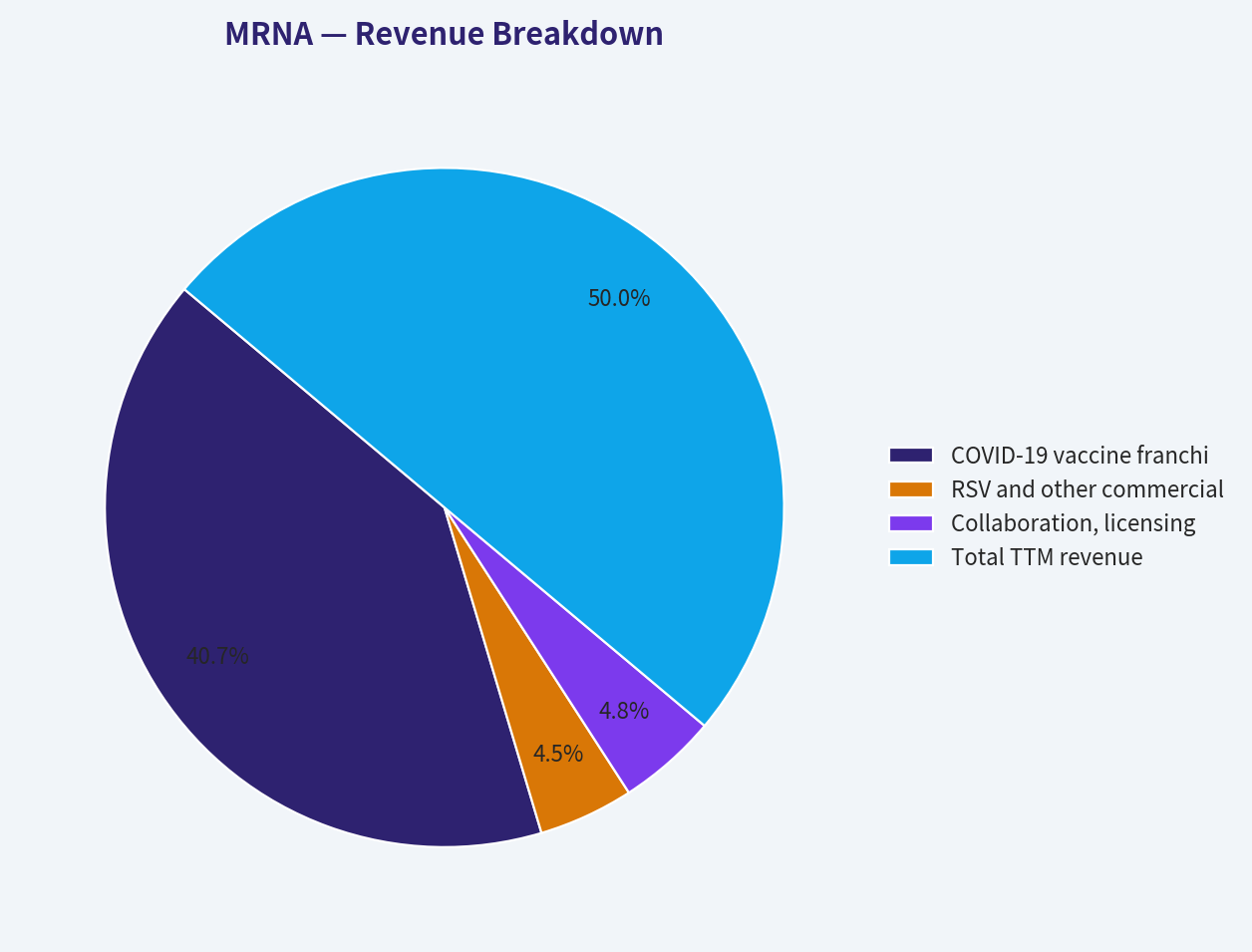 Revenue Breakdown