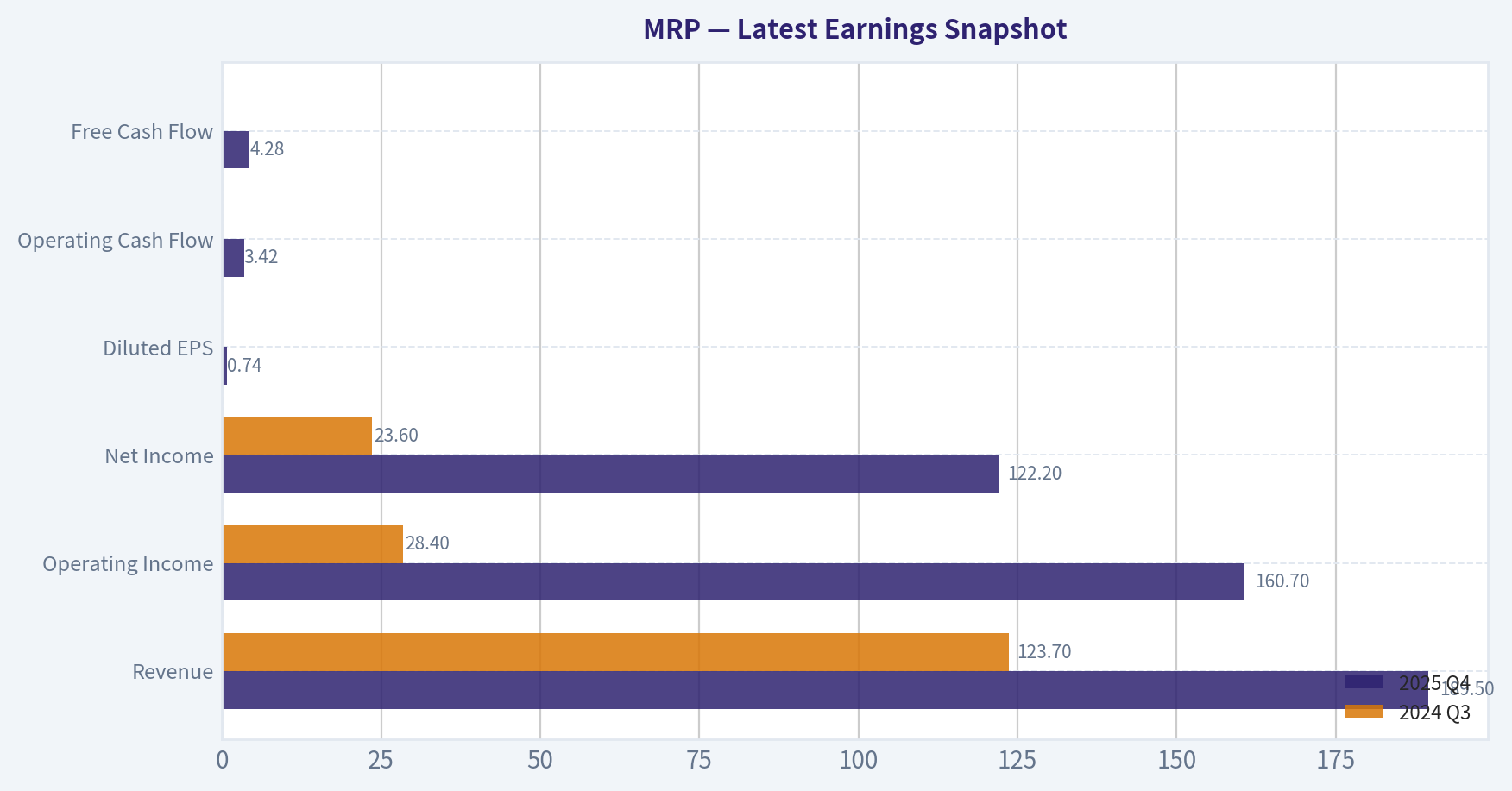Latest Earnings Snapshot
