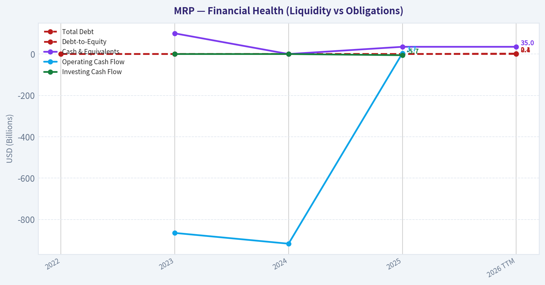 Year Financial Metrics (Health)