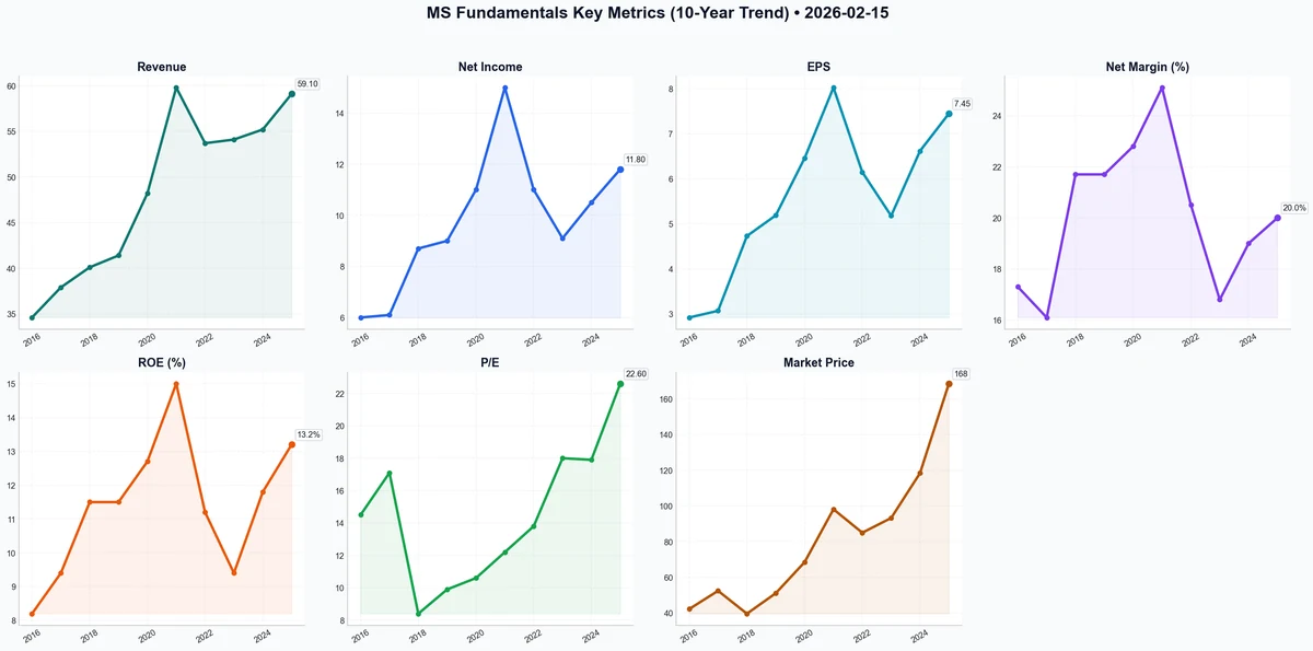 Fundamentals Key Metrics