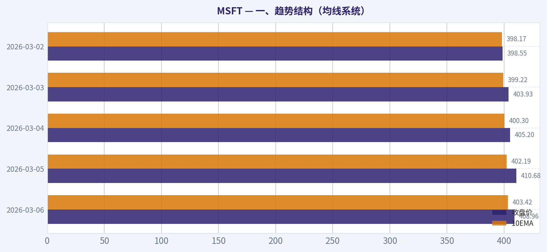一、趋势结构(均线系统)