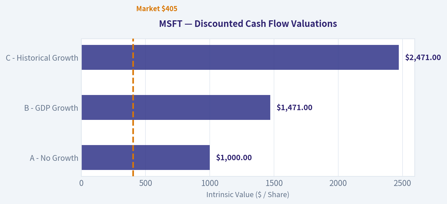 INTRINSIC VALUE CALCULATION