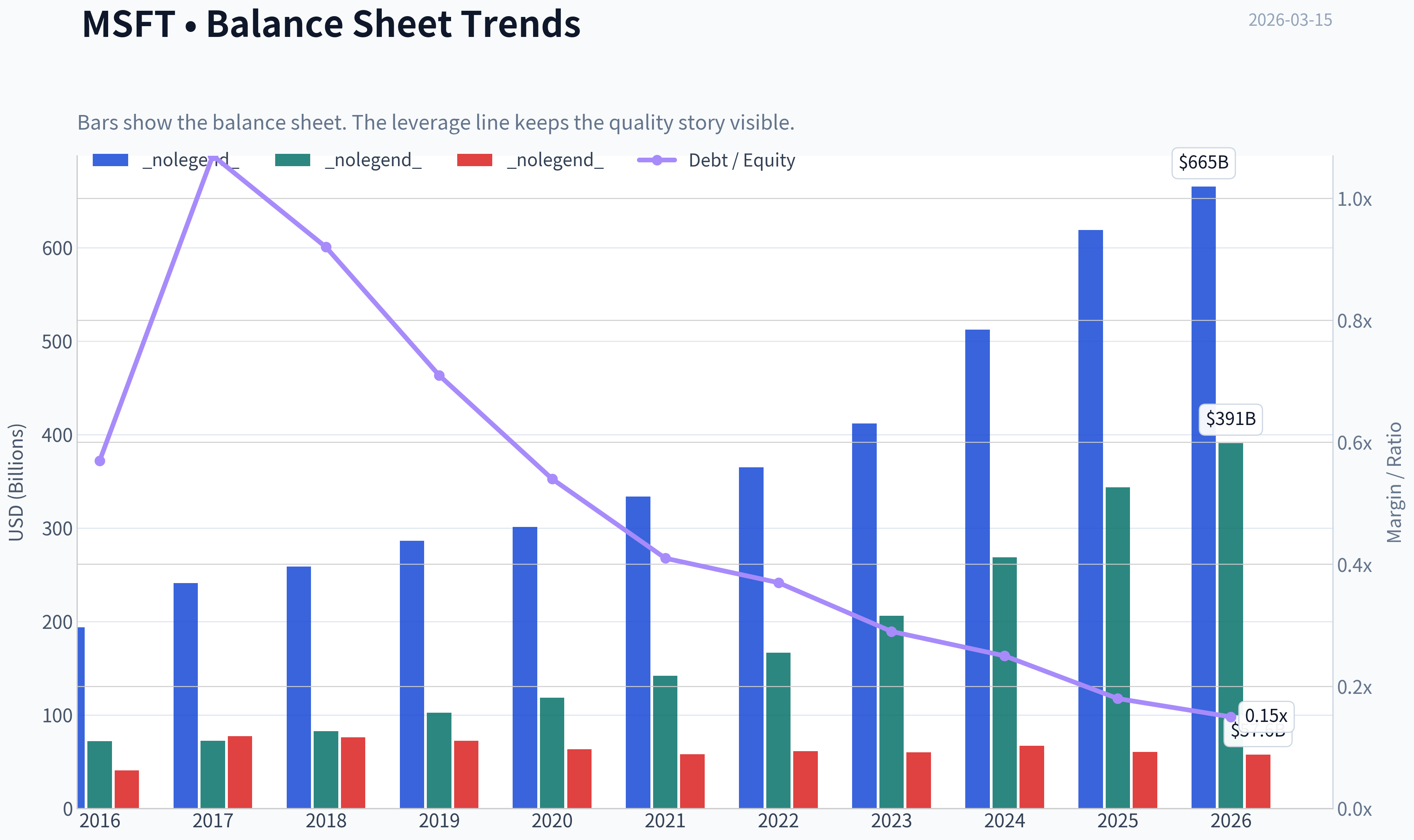 Fundamentals Key Metrics