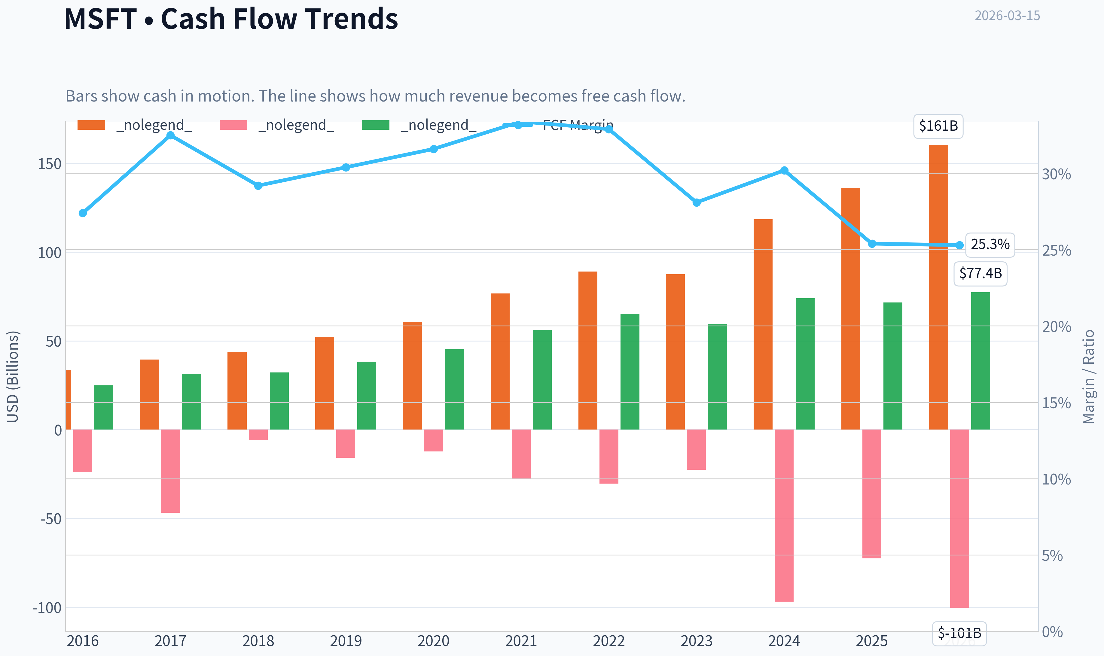 Fundamentals Key Metrics