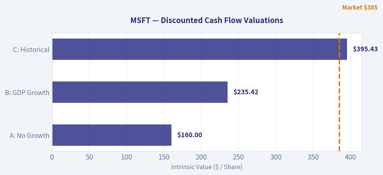 INTRINSIC VALUE CALCULATION