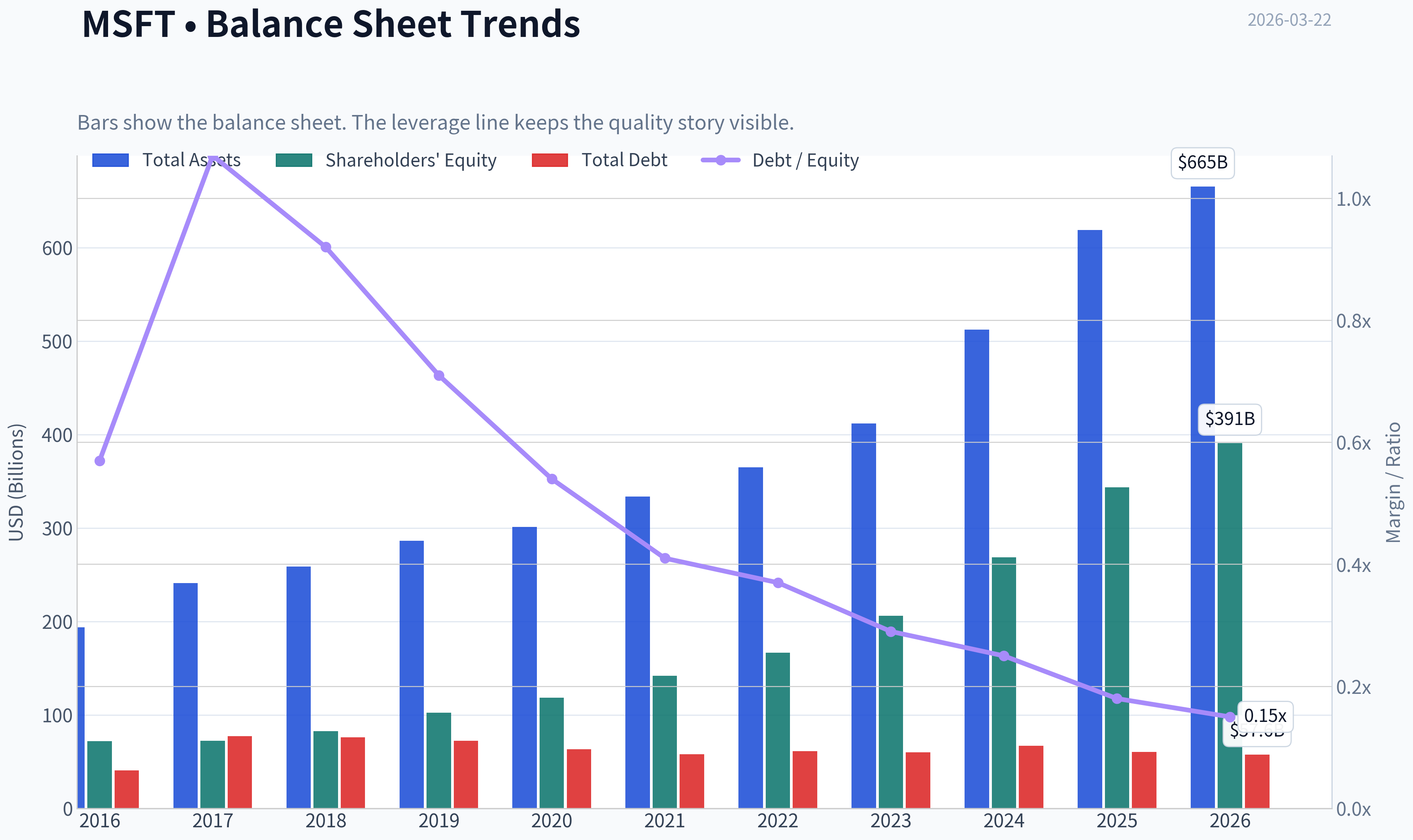 Fundamentals Key Metrics