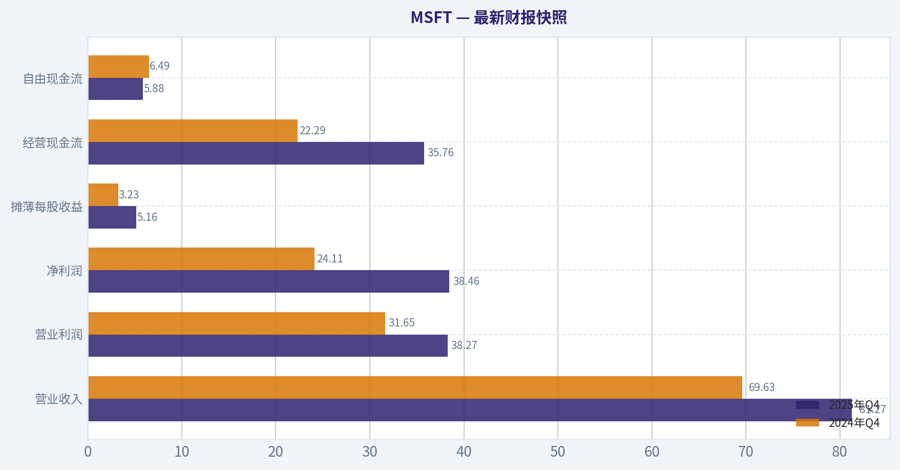 最新财报快照