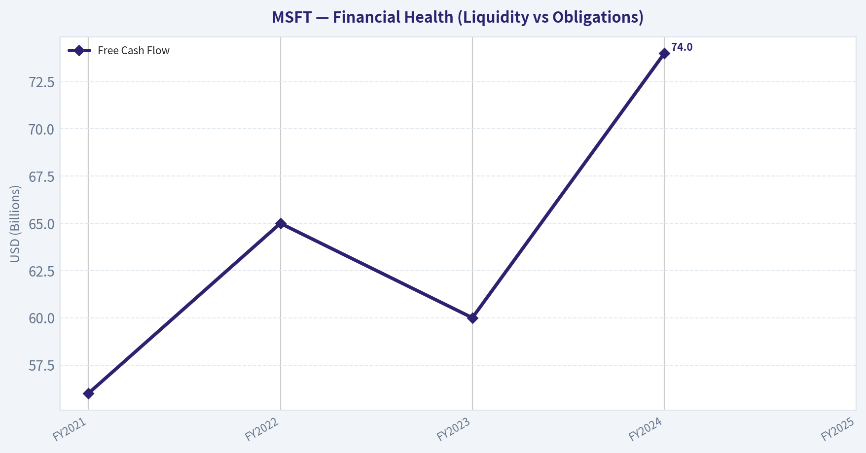 Year Financial Snapshot (Condensed) (Health)