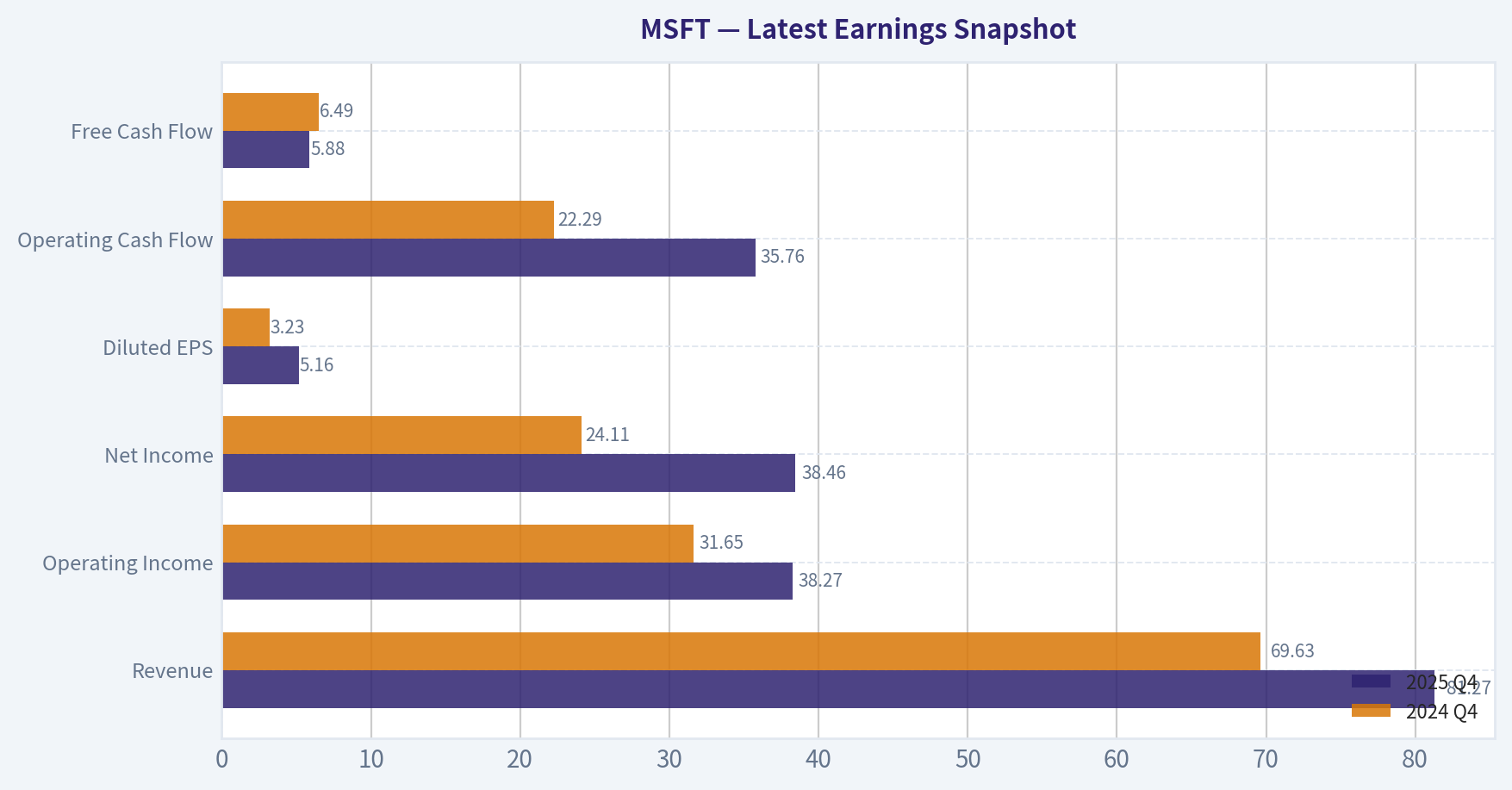 Latest Earnings Snapshot
