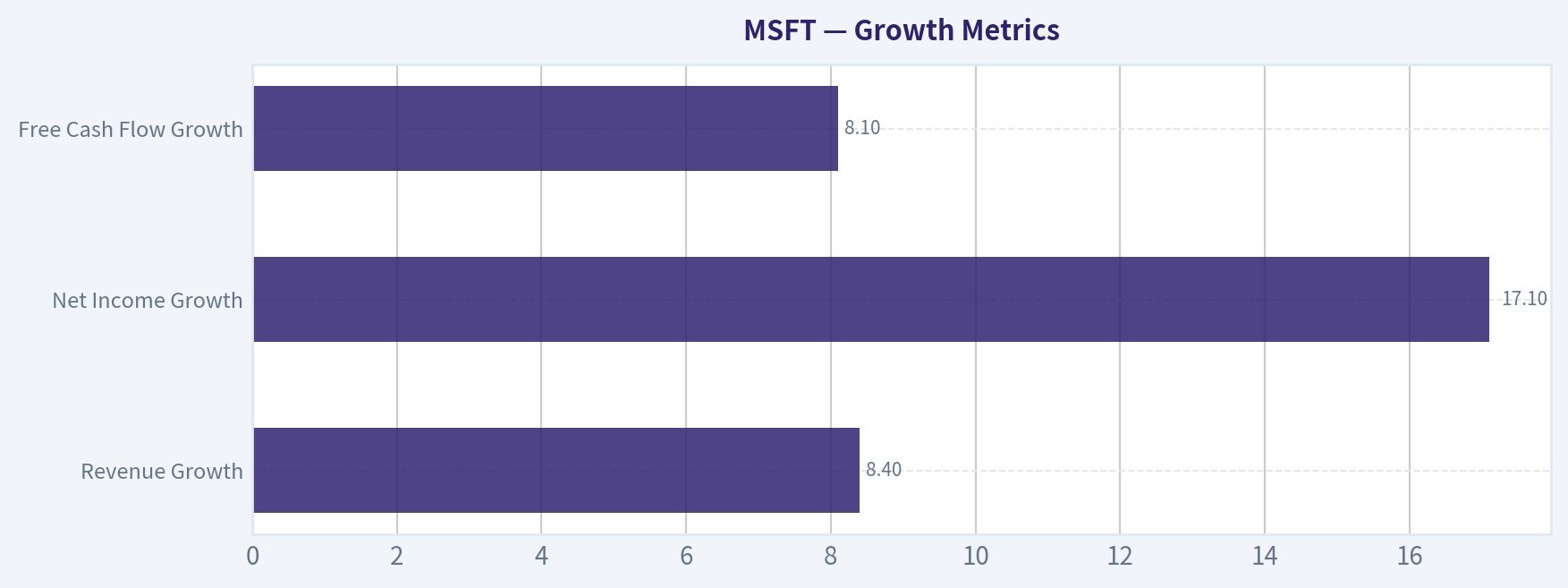Growth Metrics
