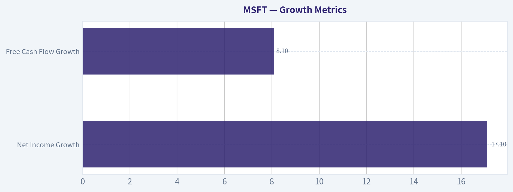 Growth Metrics