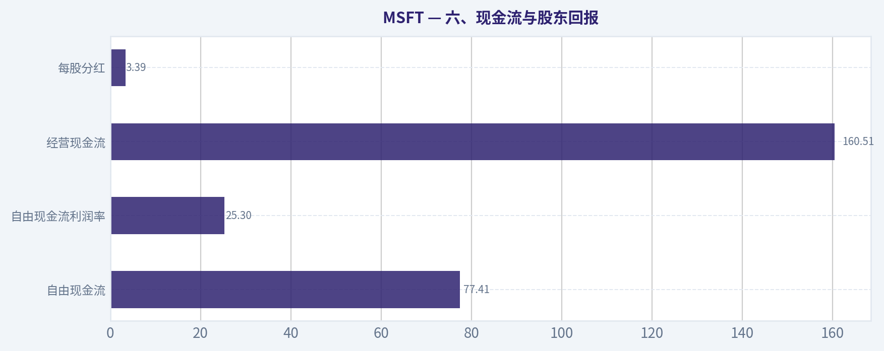 六、现金流与股东回报