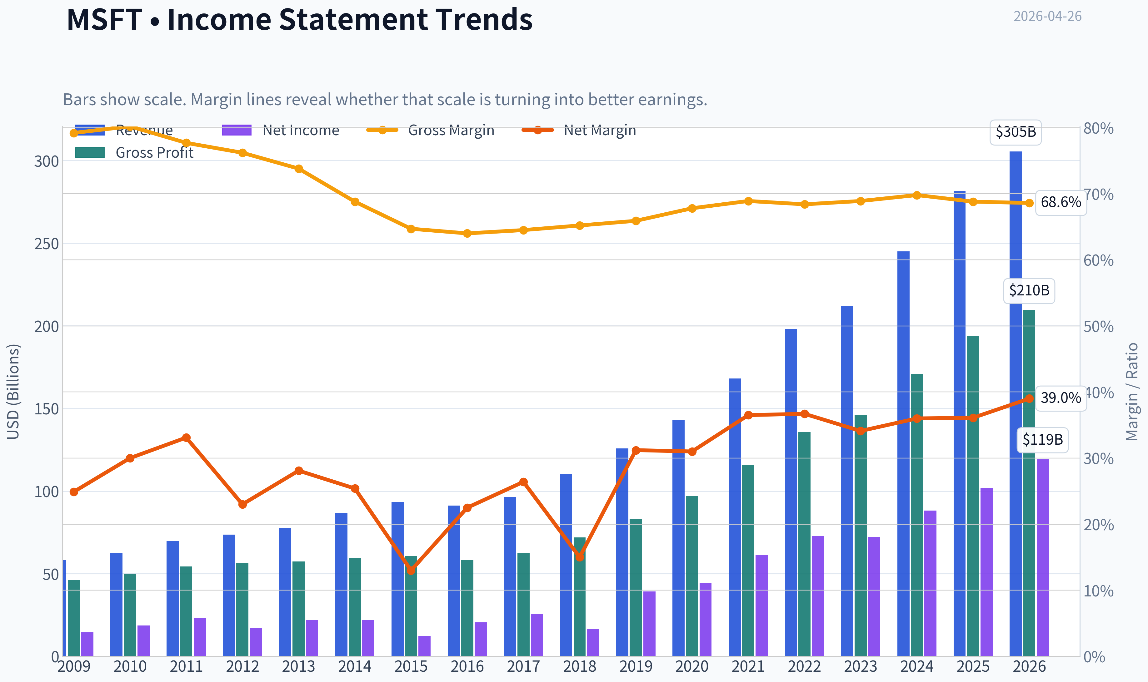 Fundamentals Key Metrics