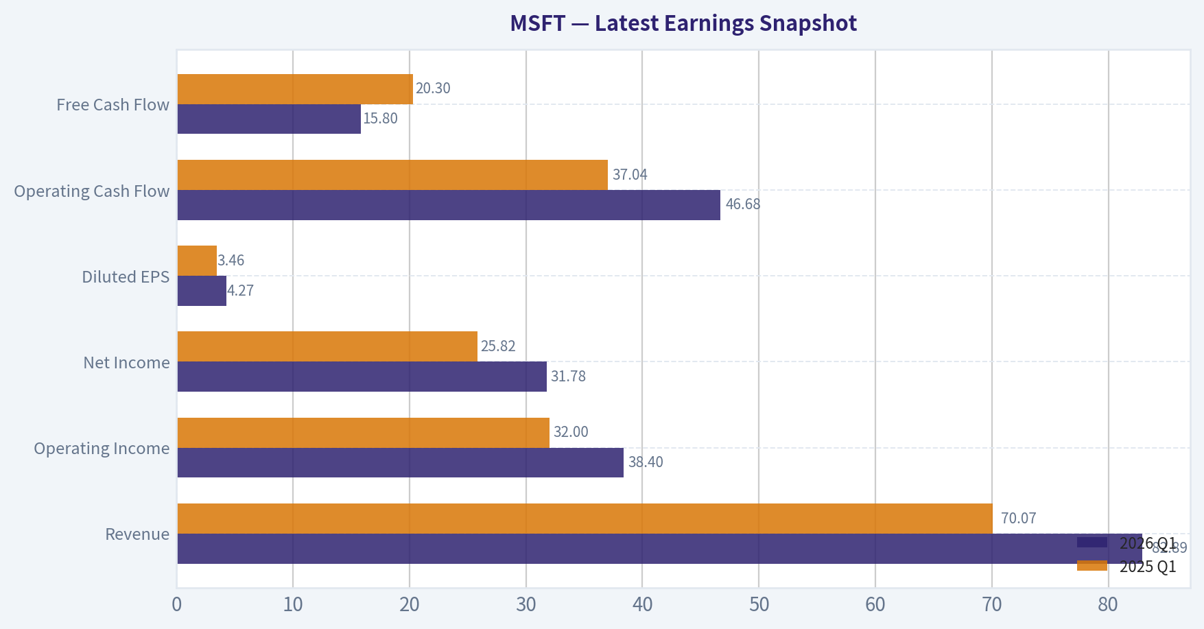 Latest Earnings Snapshot