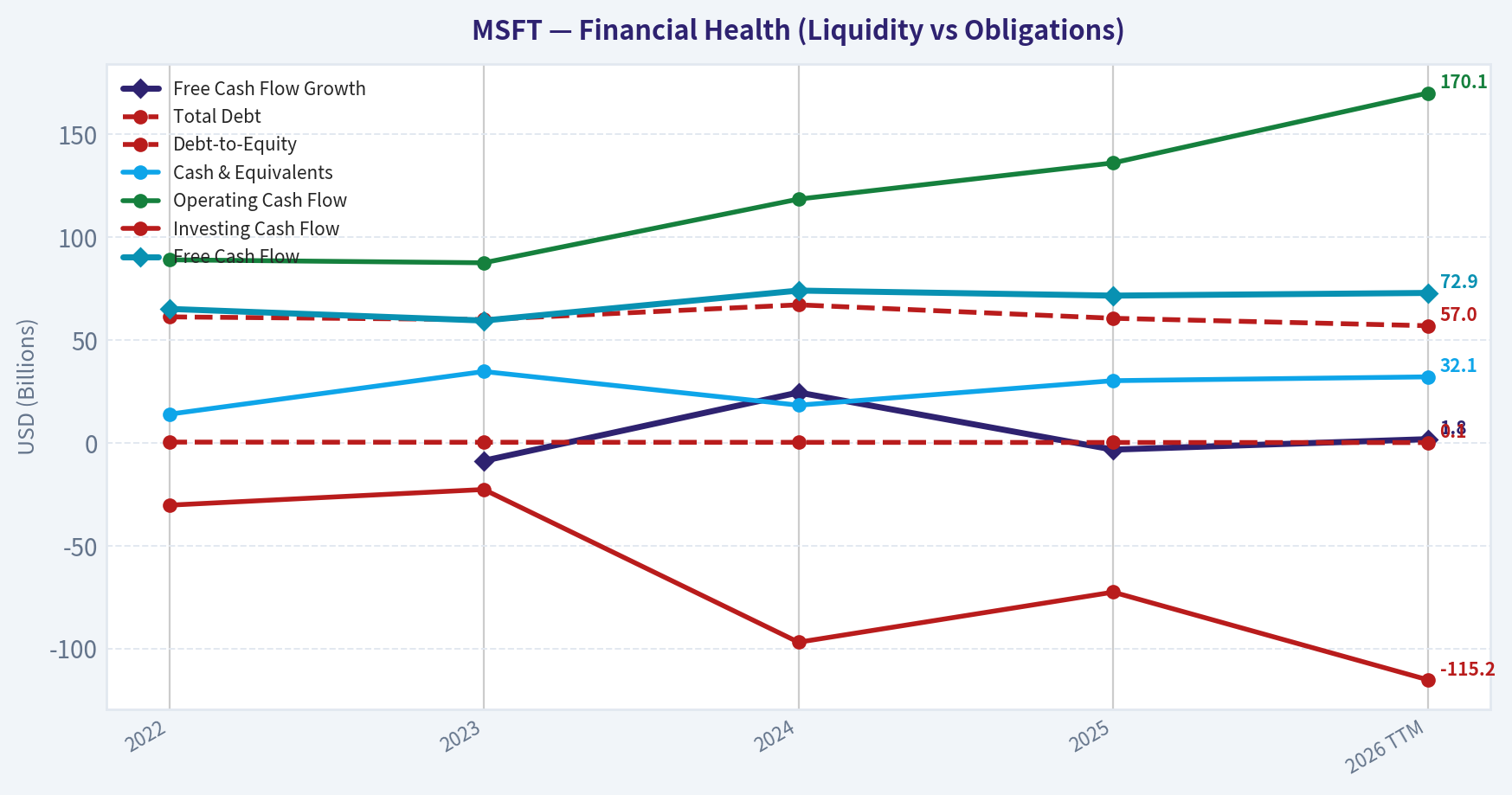 Year Financial Metrics (Health)