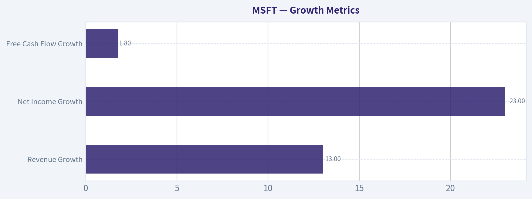 Growth Metrics