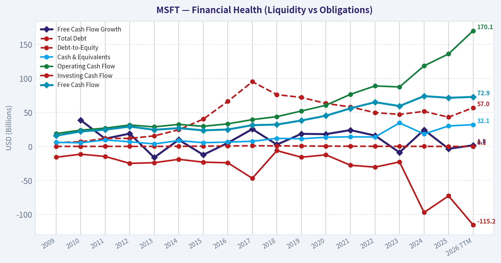 Year Financial Metrics (Health)