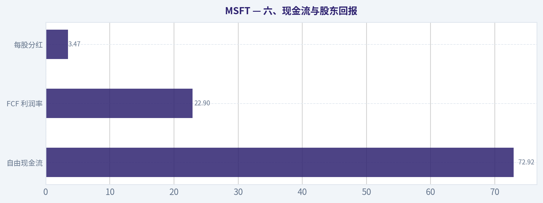 六、现金流与股东回报