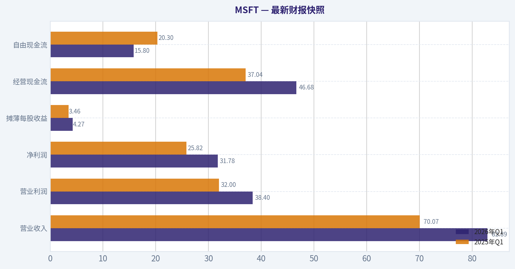 最新财报快照