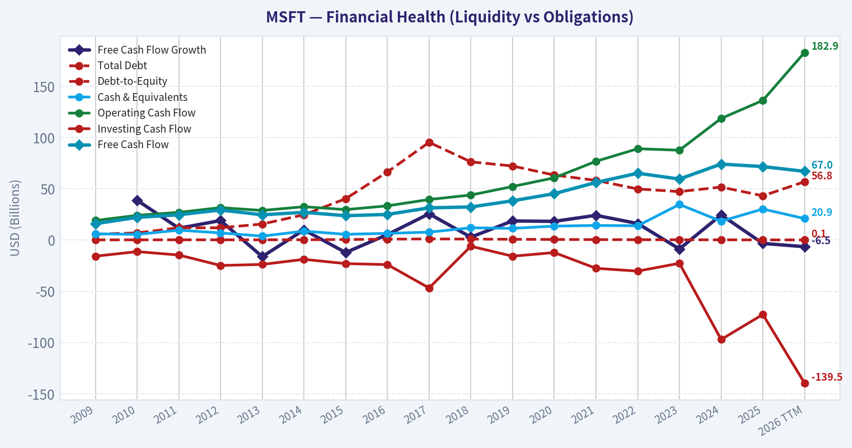 Year Financial Metrics (Health)