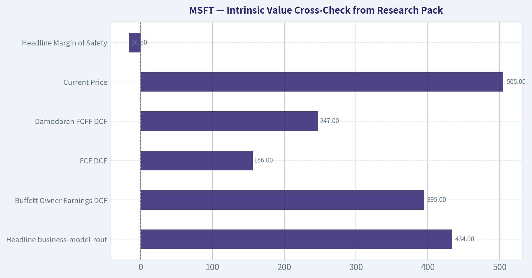 Intrinsic Value Cross-Check from Research Pack