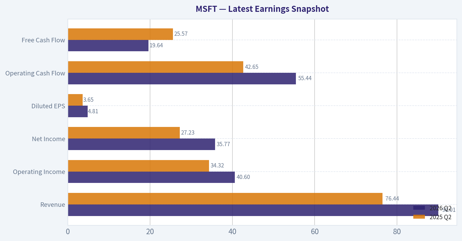 Latest Earnings Snapshot