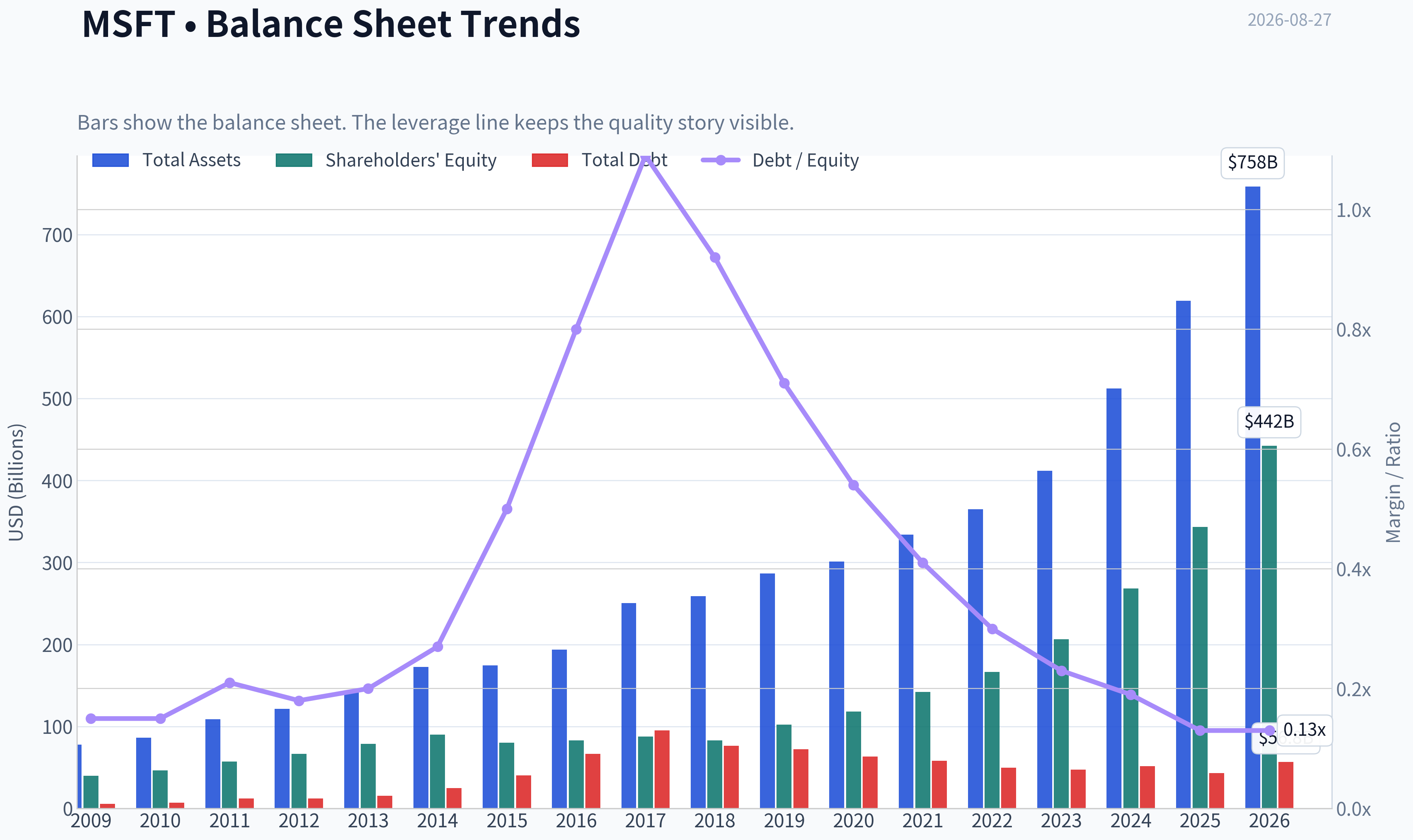 Fundamentals Key Metrics